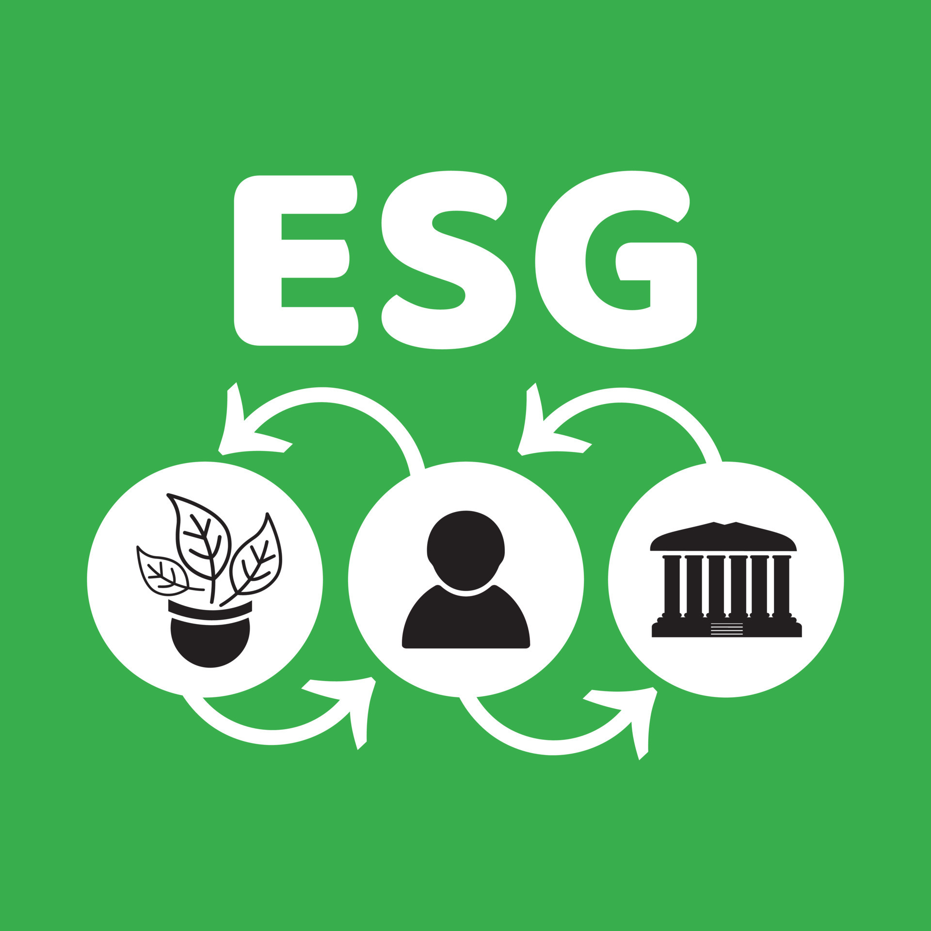 ESG